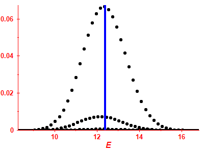 Strength function